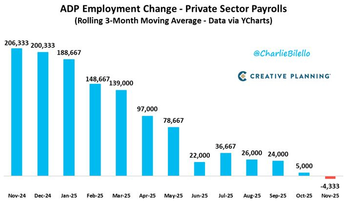 chart, bar chart