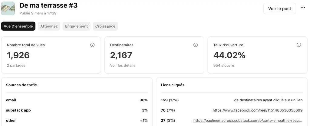 Stats d’un article