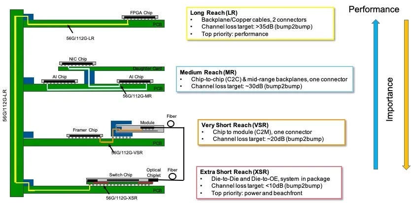 Optics Primer, Part 3: Co-Packaged Optics (CPO)