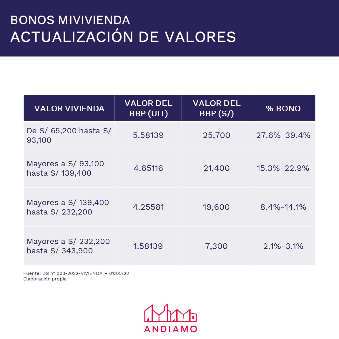 Bonos MiVivienda