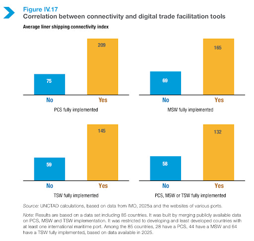 Global maritime trade through charts