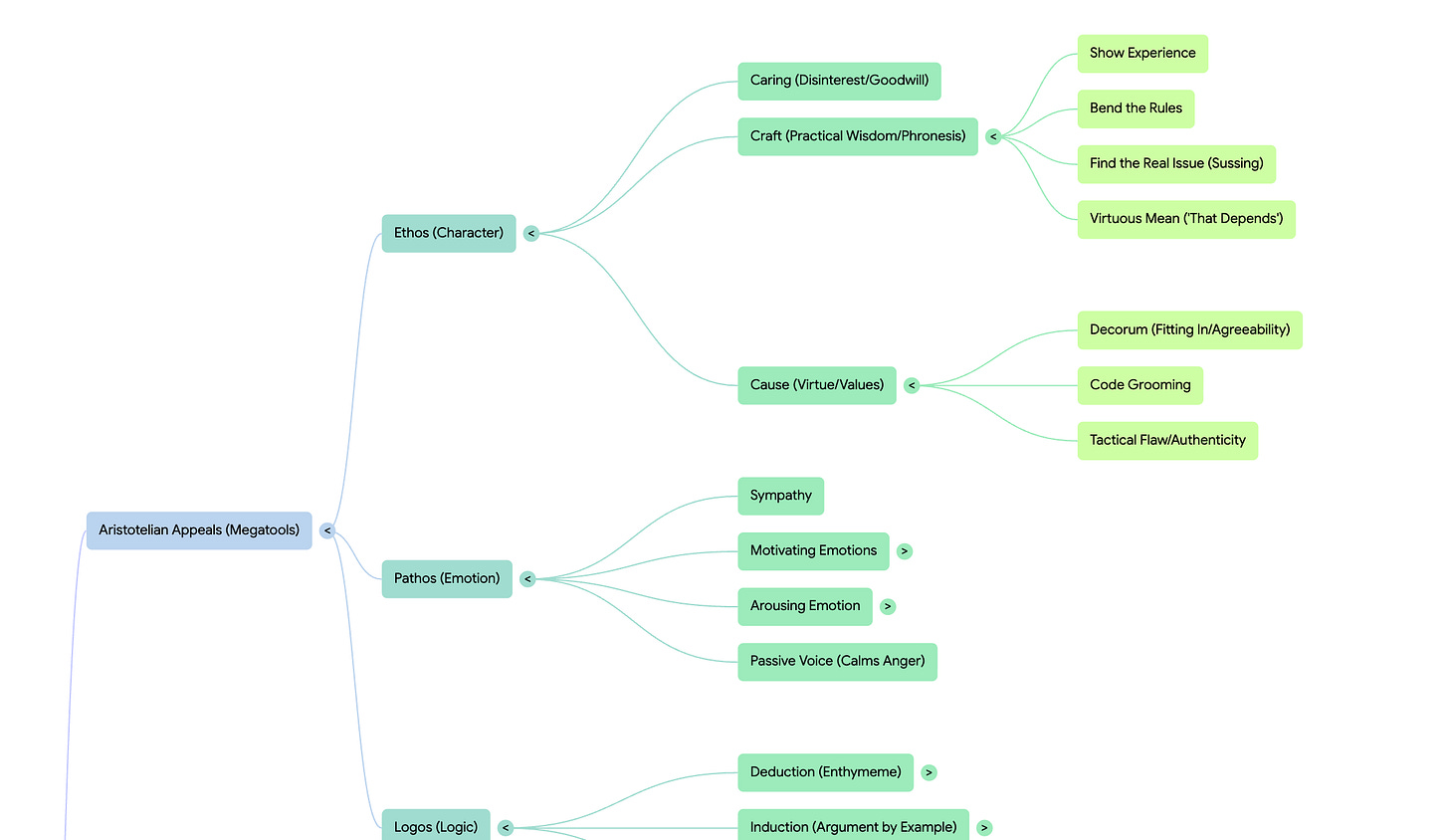 A diagram of a person's mind map

AI-generated content may be incorrect.