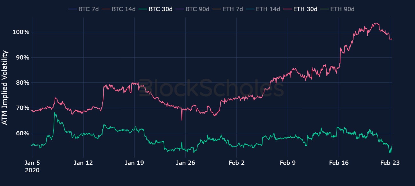 Bybit x Block Scholes July Volatility Review