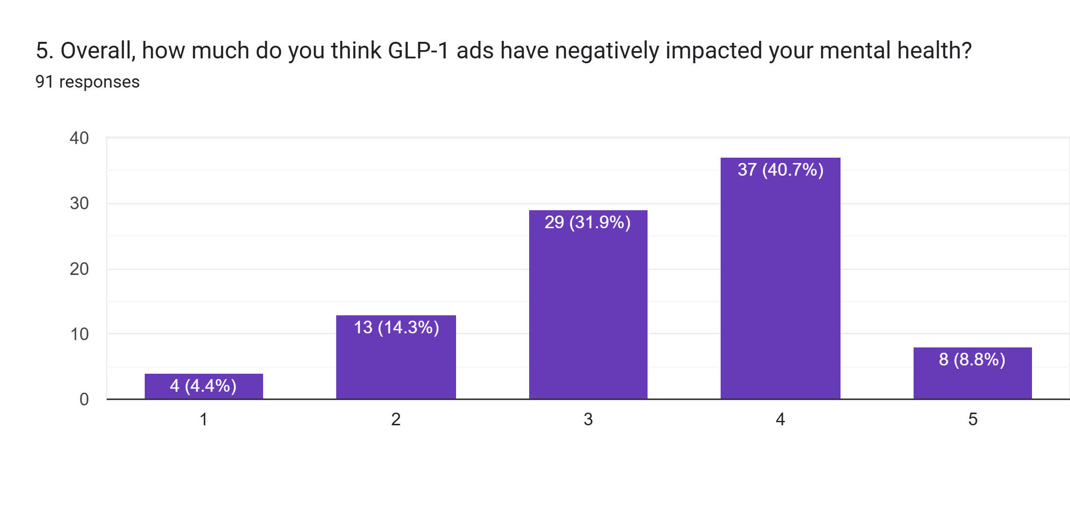 cheapest glp-1 online with insurance Cheapest GLP-1 Options Online Without Insurance: A Complete Price Guide