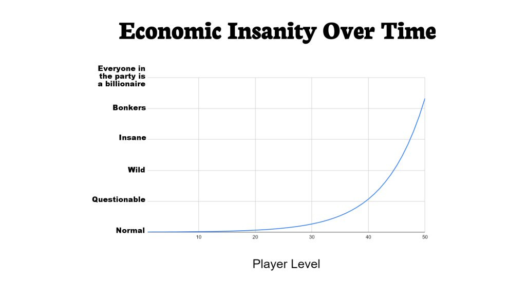 The Final Fantasy games exhibit a similar problem, except that 'bonkers' is the baseline. The Final Fantasy games exhibit a similar problem, except that 'bonkers' is the baseline.