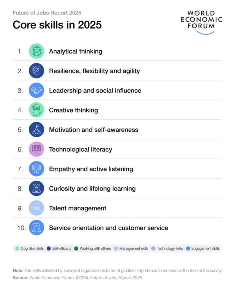 6 Leadership Areas to Strengthen in 2025