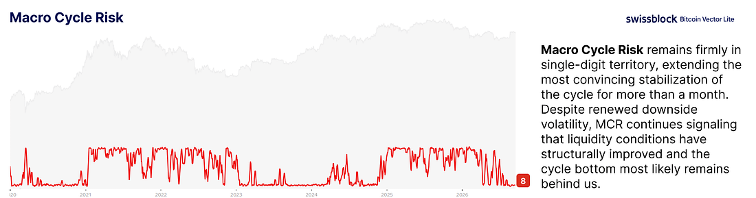 Analytics chart 2