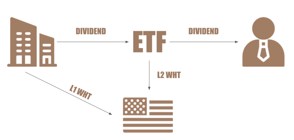 Comprehensive Guide to Navigating Withholding Taxes on Dividends for European Investors