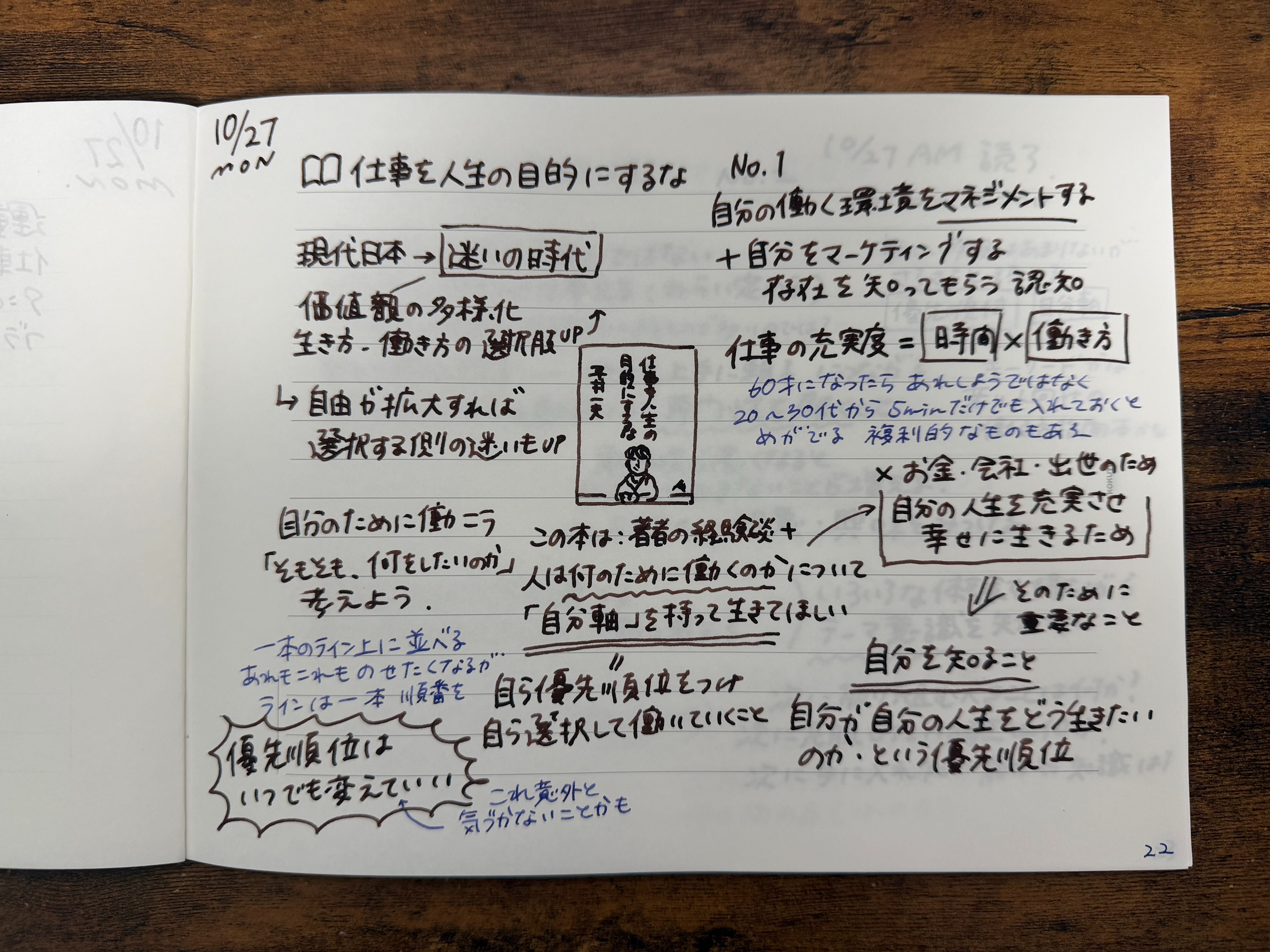 📚 Goodnotes × Obsidianで始める読書メモ習慣 - by はるな👠iPad Worker