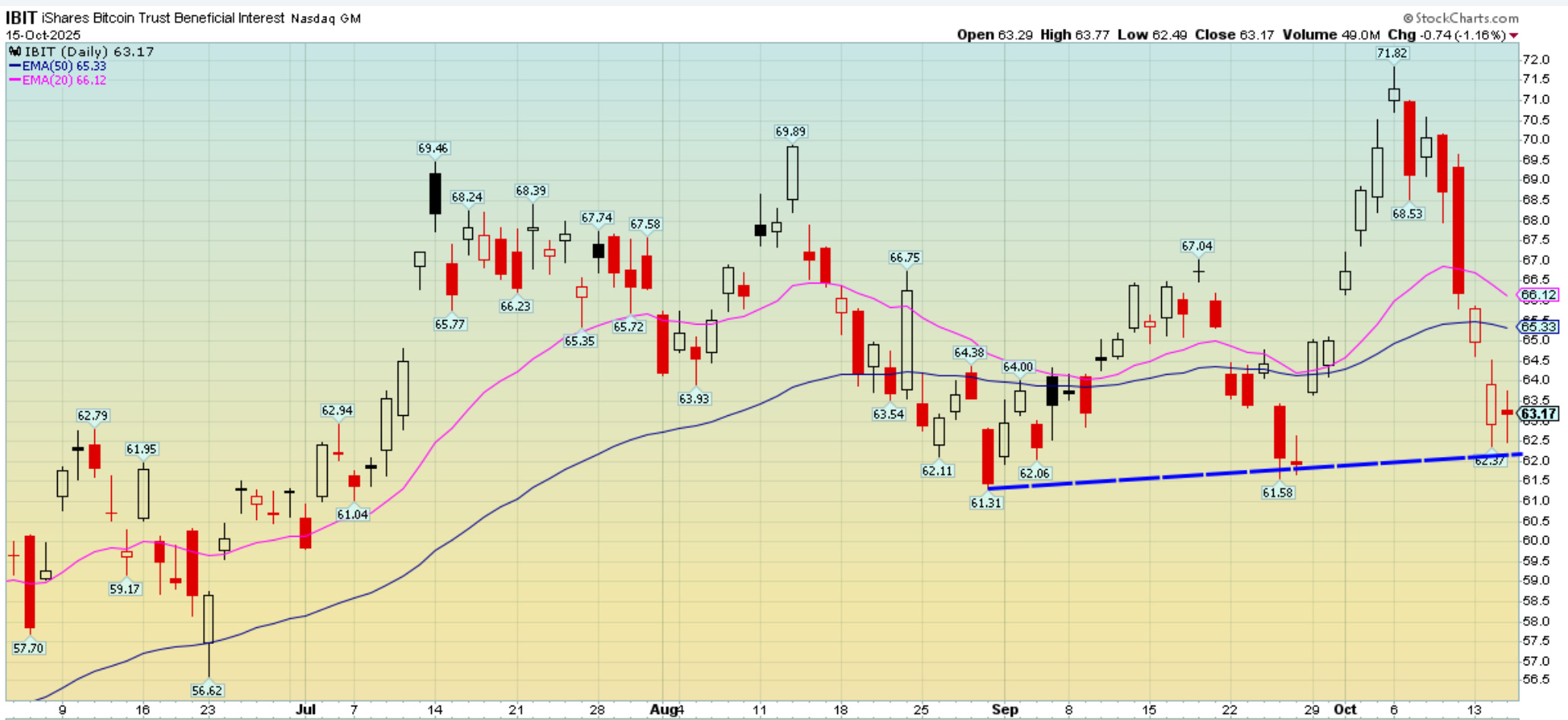 Key Levels For The Rest of the Week and My Picks