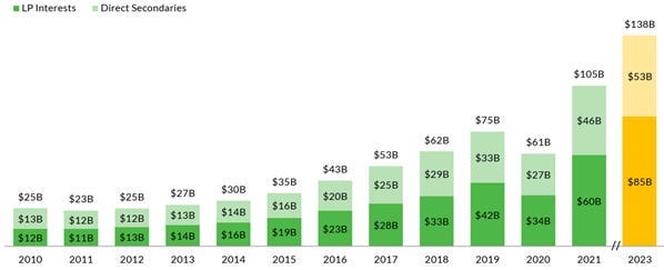 A graph of green and black bars

AI-generated content may be incorrect.