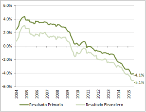 grafico2cet grafico2cet