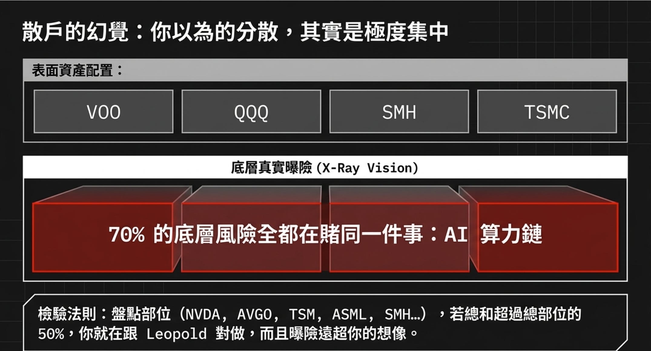 為什麼過去 18 個月在 AI 上賺最多錢的人,現在用兩倍規模賭 AI 會跌?