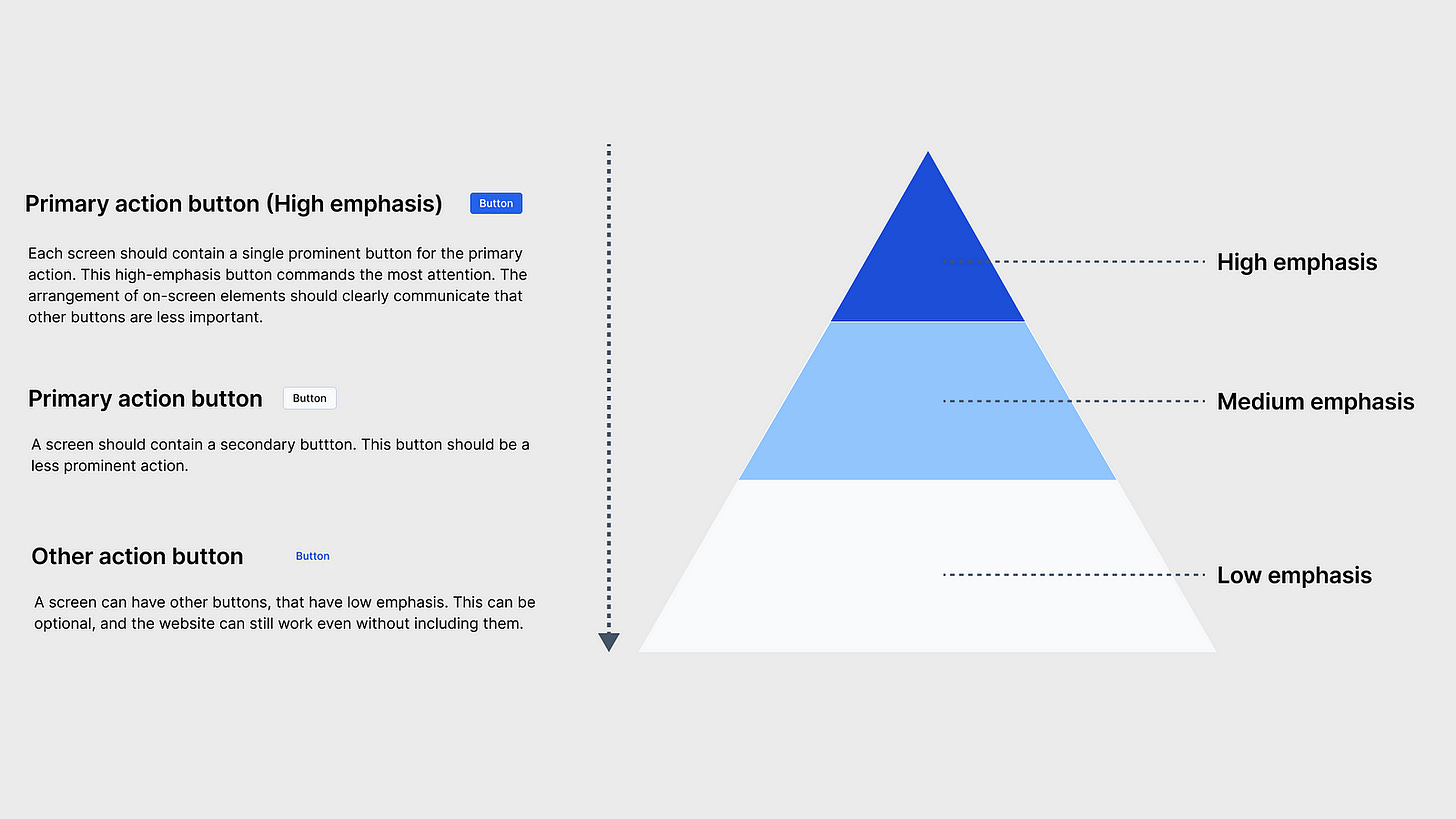 button hierachy button hierachy