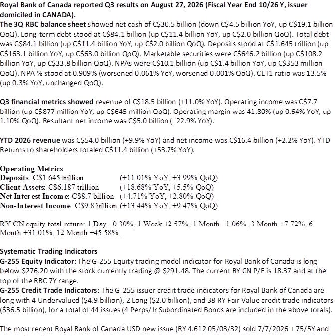 Royal Bank of Canada G-255 (equity - long/fair value, credit - long/undervalued) trade indicators update