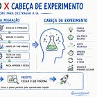 Cabeça de Projeto x Cabeça de Experimento: o Framework que Destrava a IA