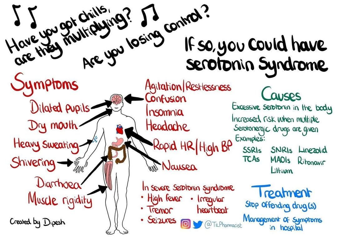 Serotonin Syndrome Serotonin Syndrome