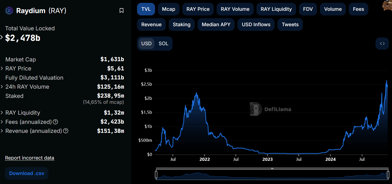🔥 La crypto derrière la hype de Solana ?