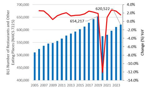 A graph with numbers and lines

AI-generated content may be incorrect.