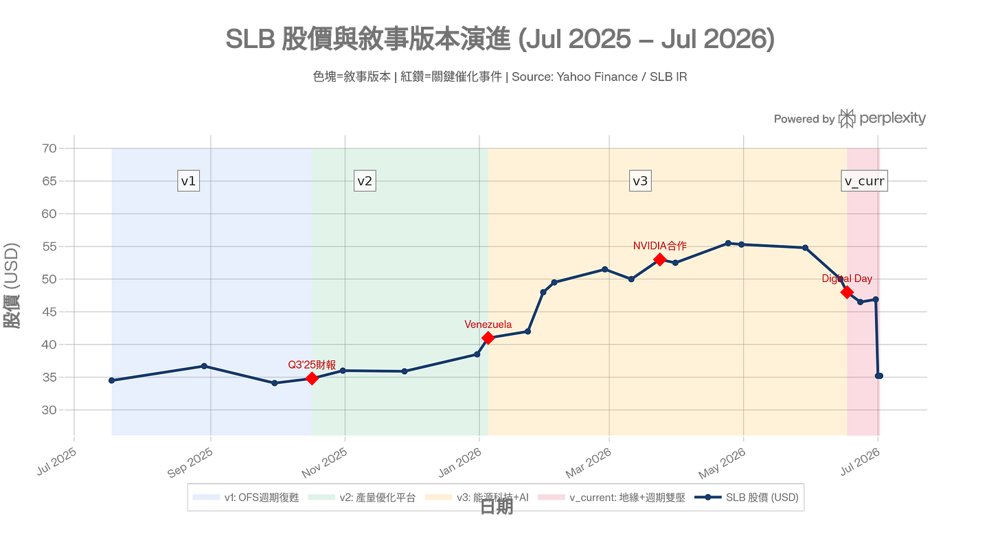 Slb Narrative Chart Slb Narrative Chart