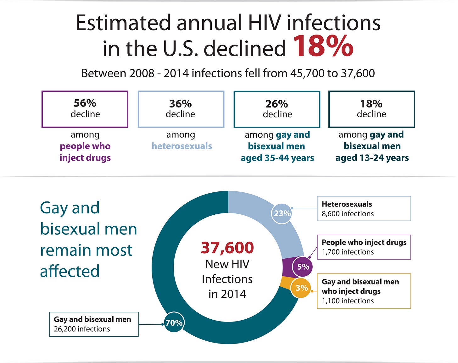 2017 Conference on Retroviruses and Opportunistic Infections (CROI) | CDC