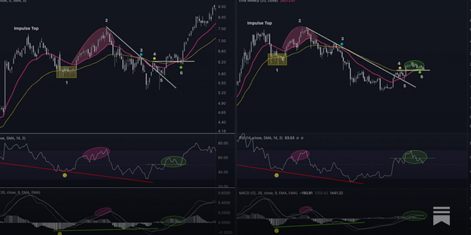 TechDev Newsletter - Market Update Issue #23 - Part 1