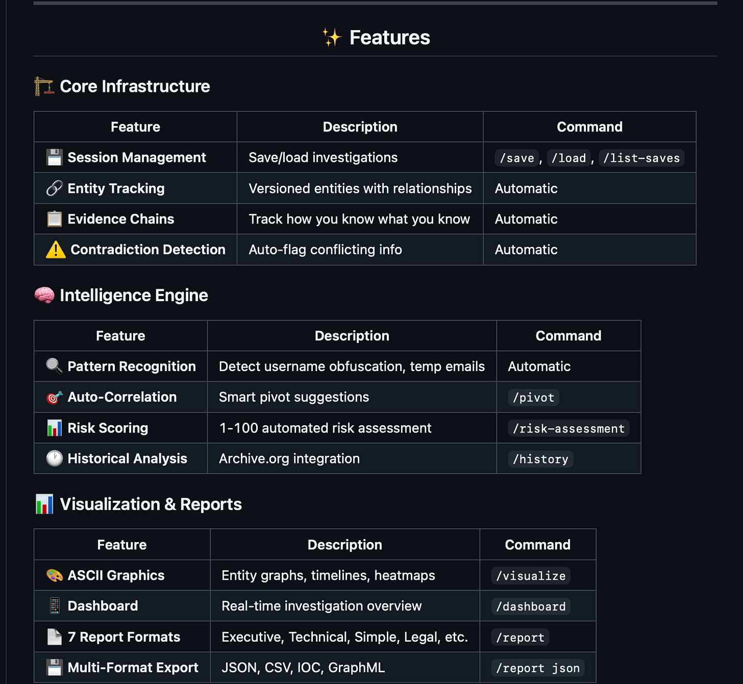 Screenshot of the OSINT Investigator interface showing feature tables for investigation capabilities, including session management, entity tracking, evidence chains, contradiction detection, pattern recognition, risk scoring, historical analysis, visualization tools, dashboards, and multiple report export formats. Screenshot of the OSINT Investigator interface showing feature tables for investigation capabilities, including session management, entity tracking, evidence chains, contradiction detection, pattern recognition, risk scoring, historical analysis, visualization tools, dashboards, and multiple report export formats.