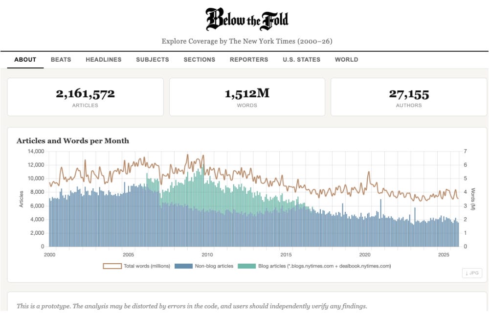 New Database Empirically Proves Everything You Suspected About the New ...