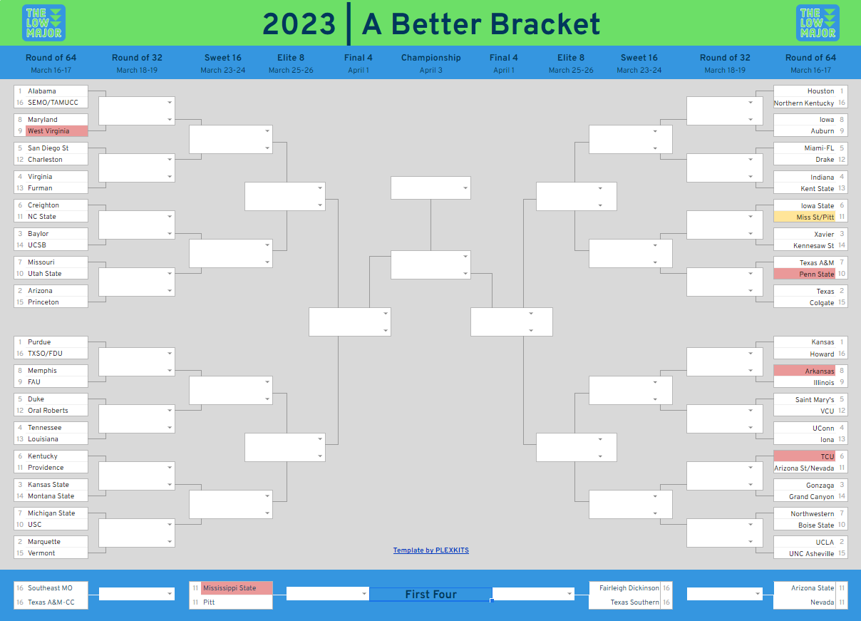 The current NCAA Tournament field with teams excluded from A Better Bracket highlighted in red