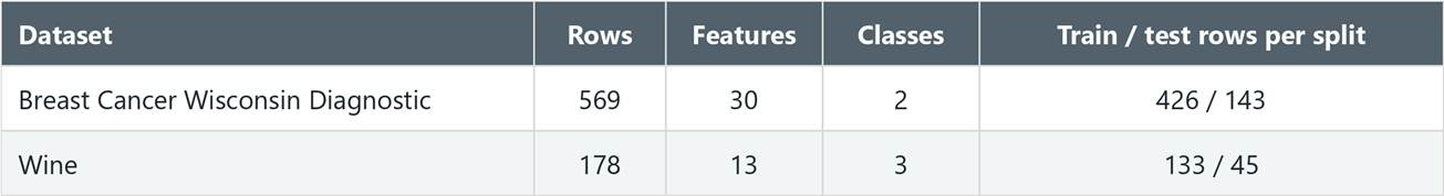 Can TabPFN-3.5 Compete With Traditional Machine Learning Models? Can TabPFN-3.5 Compete With Traditional Machine Learning Models?