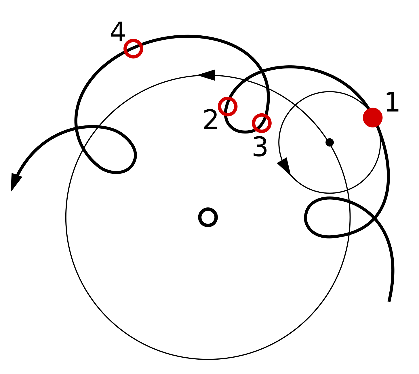 Deferent and epicycle - Wikipedia