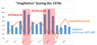 Did the Stagflation of the 70s Ever ...