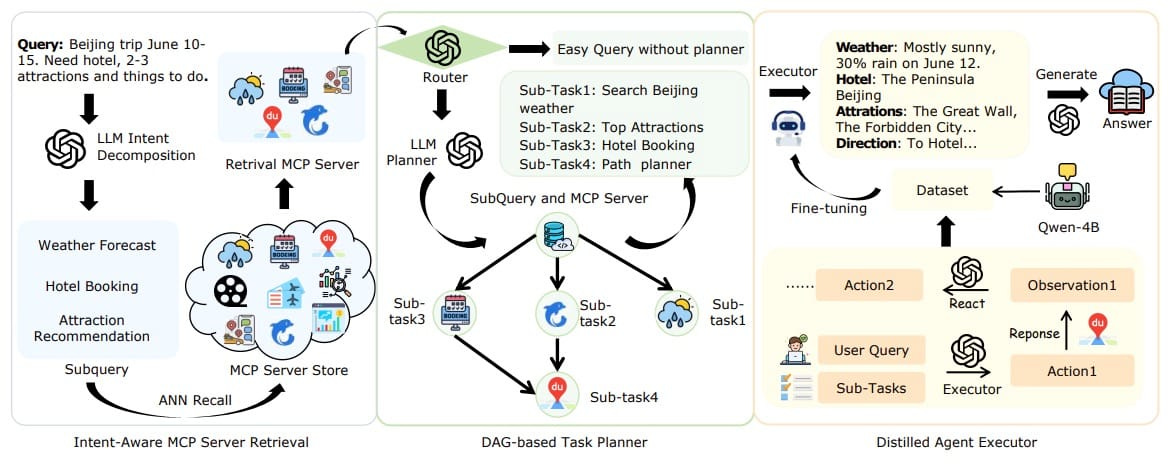 Multimodal Monday #20: Multimodal Myths, Generative Frontiers