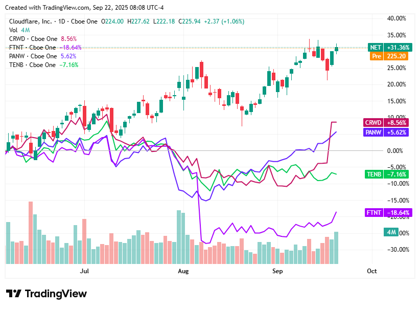 TradingView chart TradingView chart