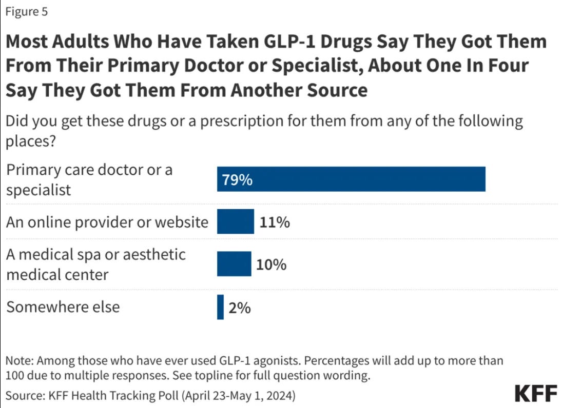 Part 2 of GLP-1s: The Growing Ecosystem