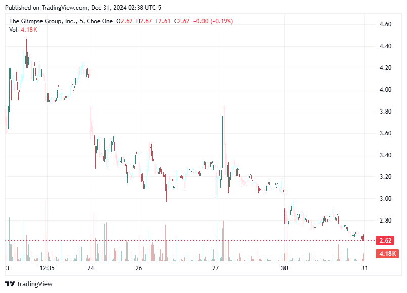 TradingView chart TradingView chart