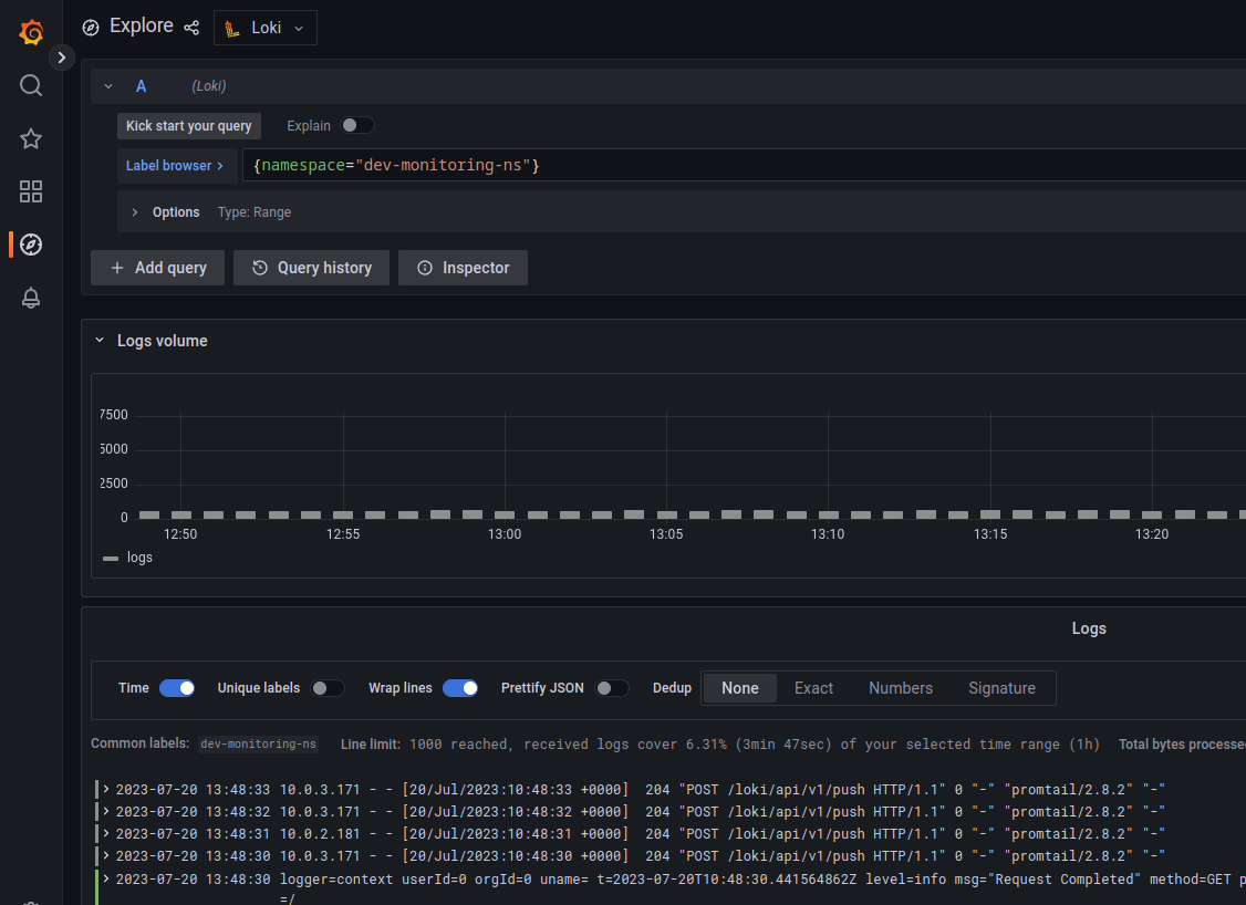 VictoriaMetrics: створення Kubernetes monitoring stack з власним Helm-чартом