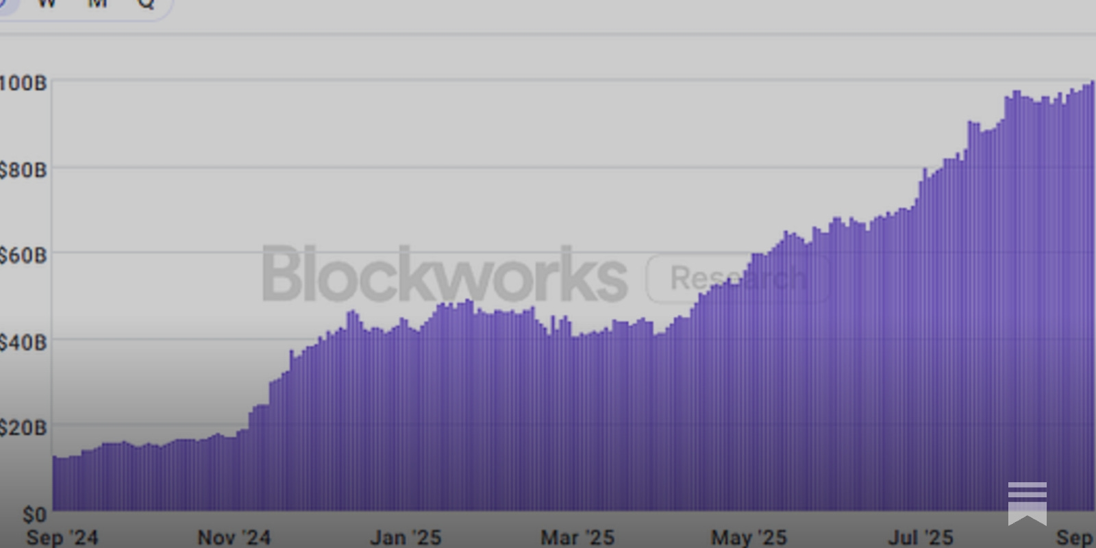Analysis: The Economics of a Digital Asset Treasury