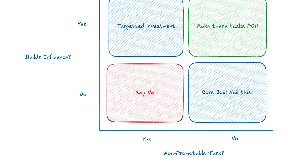 How to Prioritize Your Relationship-building Tasks (2 minute read)