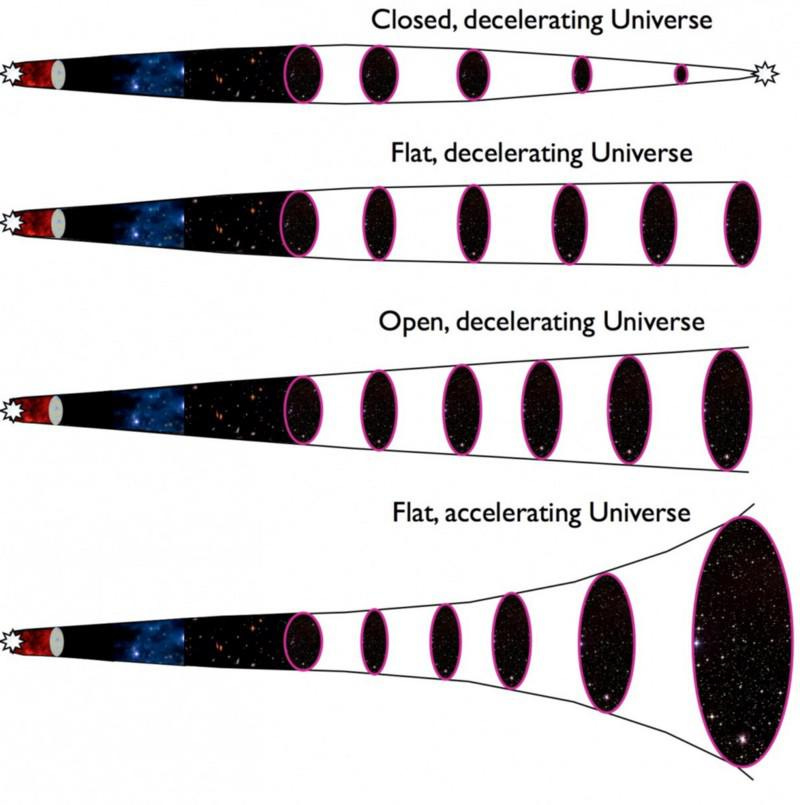 dark energy fate dark energy fate