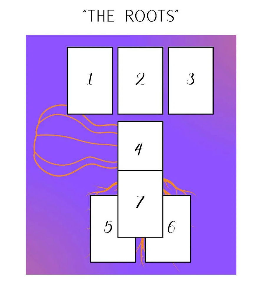 Tarot Tutorials: One Upright…Many Reversed???