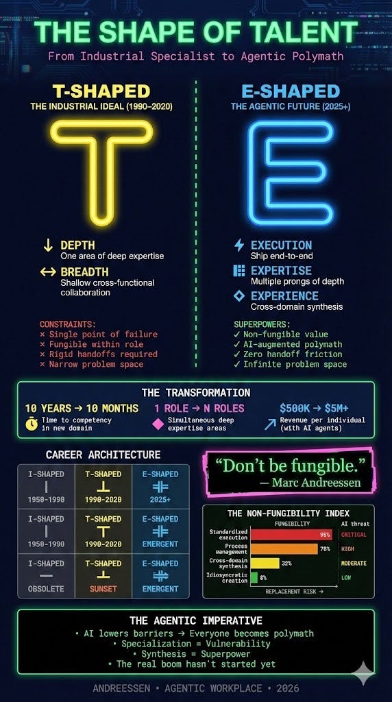 The Great Convergence: Why Your Job Title Might Be Obsolete (And Why That’s Actually Good News)