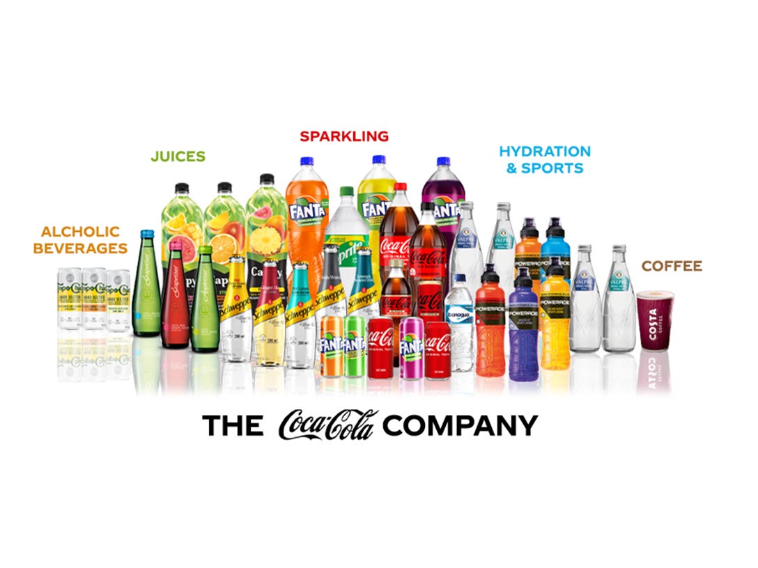 Coca-Cola Company: Our Brands | Coca-Cola SA