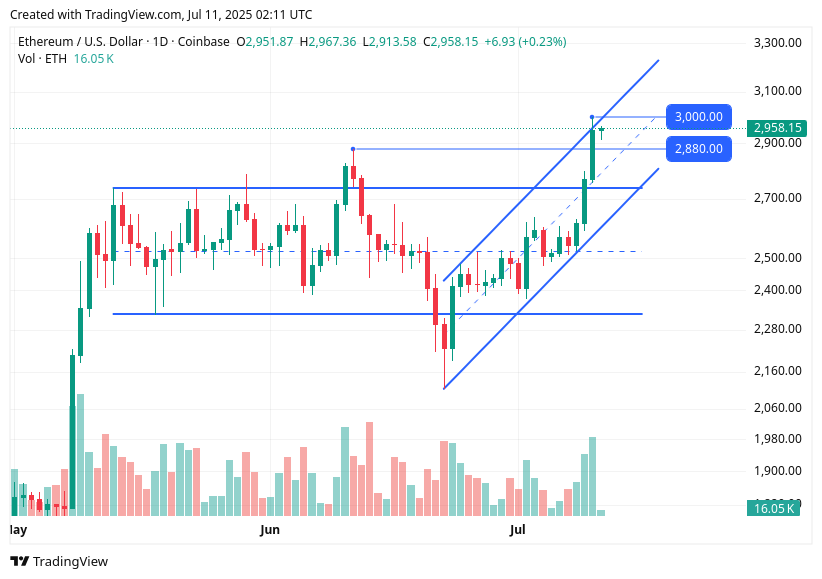 TradingView chart TradingView chart