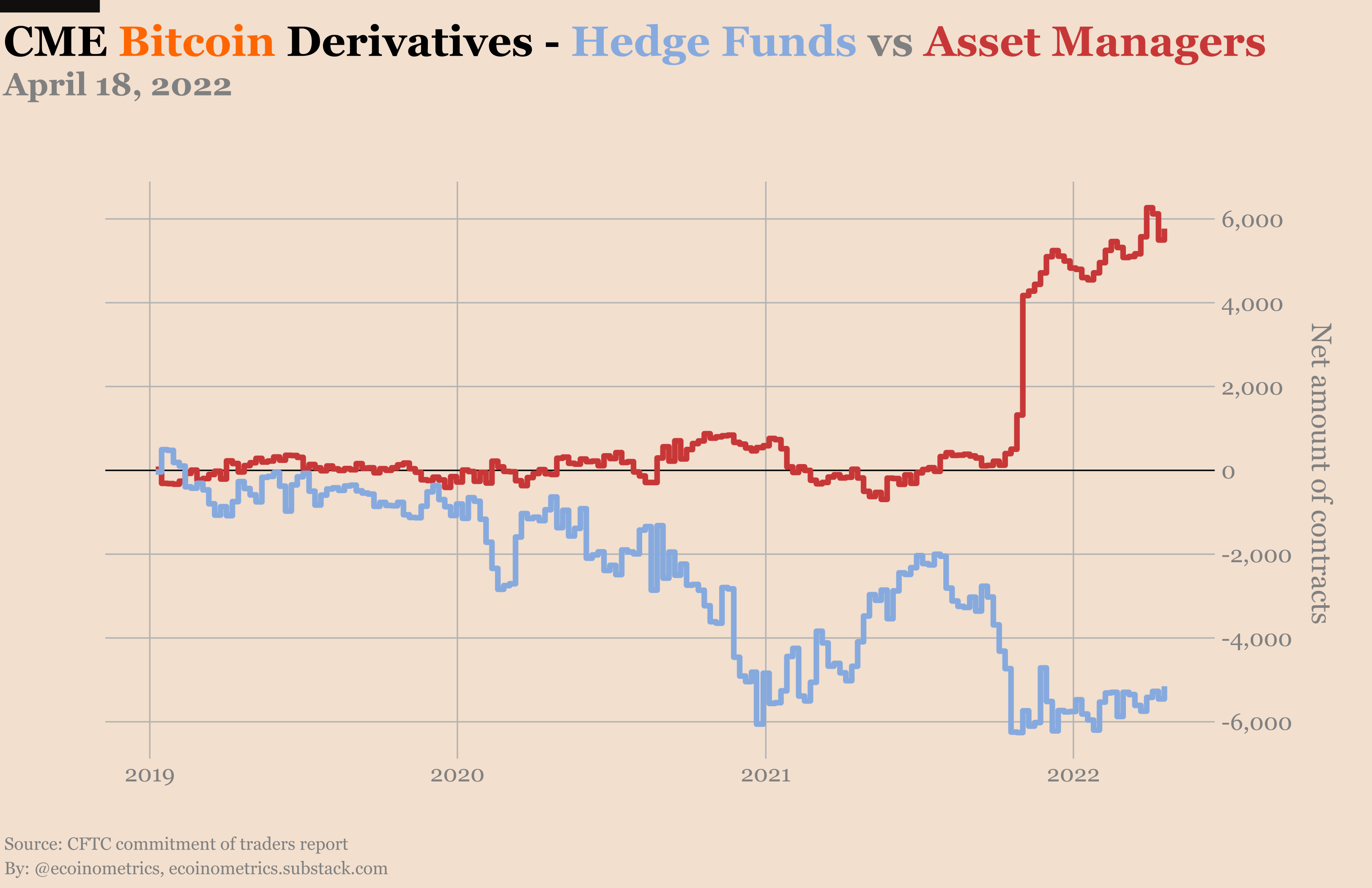 Ecoinometrics - Max Pain - Ecoinometrics