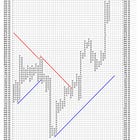 P&F Charts Friendsgiving (Point & Figure)