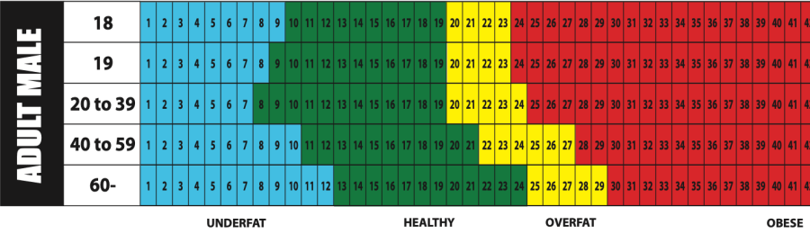 What's the Best Way to Track Fat and Muscle: Part I, What Doesn't Work