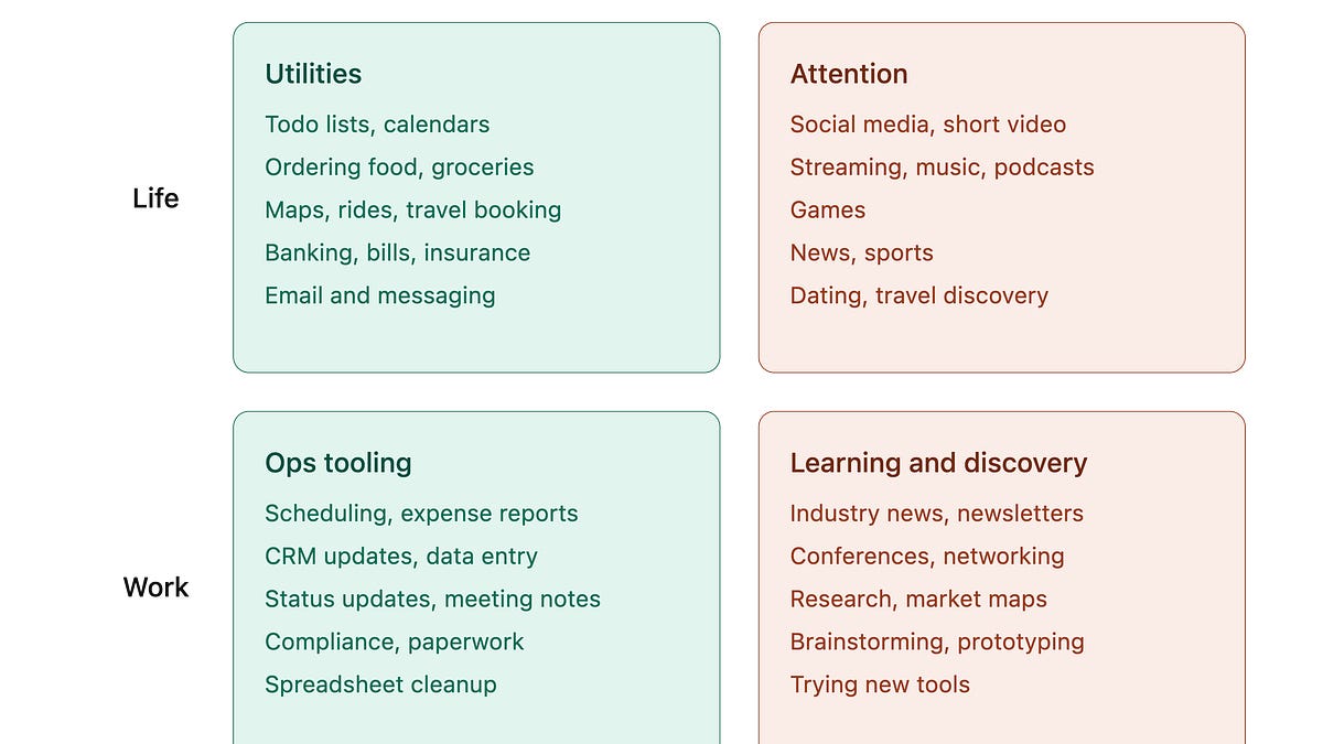 The coming product retention crisis (7 minute read)