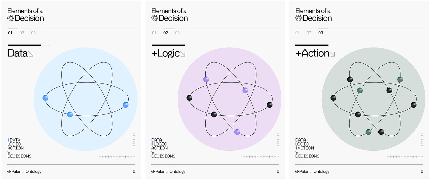 Connecting AI to Decisions with the Palantir Ontology | Palantir Blog