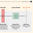 Data Products: The Essential Context for Enterprise AI